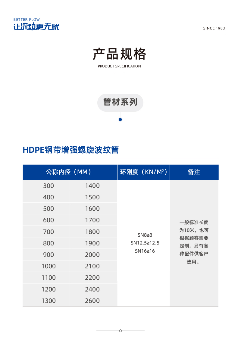 hdPE鋼帶增強螺旋波紋管1-02.jpg