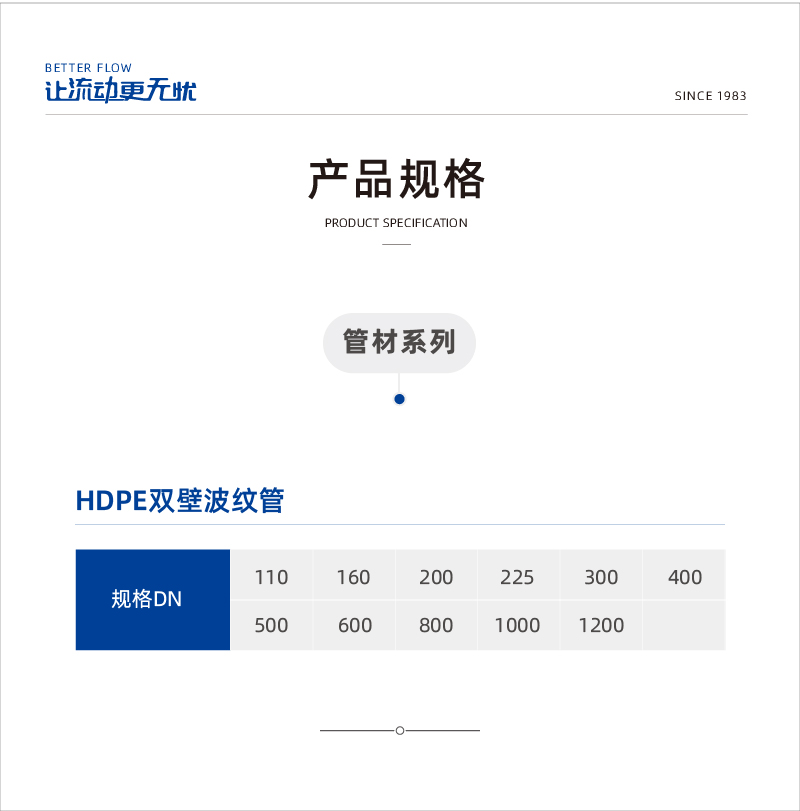 HDPE雙壁波紋管1-02.jpg