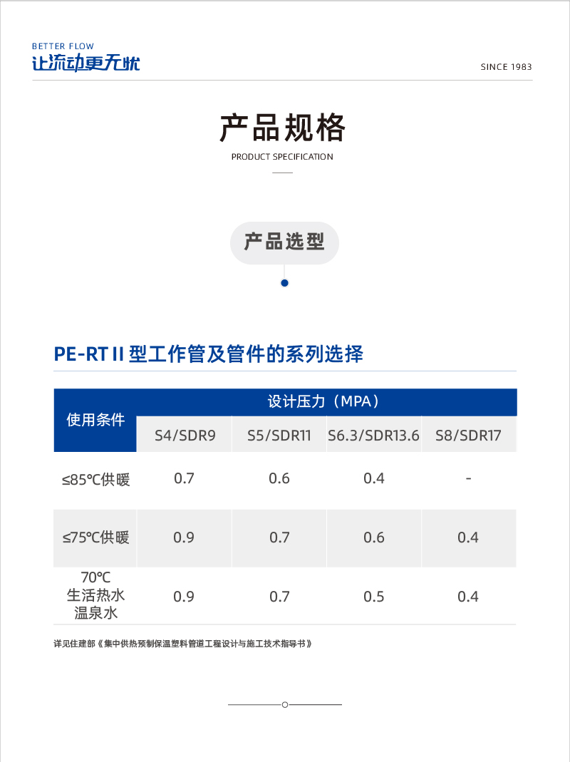 預(yù)制直埋保溫復(fù)合塑料管_1-02.jpg